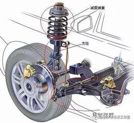 汽车减震橡胶堆多少